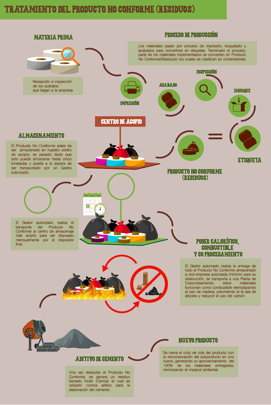 Compromiso Ambiental